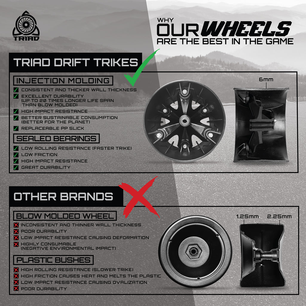 TRIAD NOTORIOUS 5 DRIFT TRIKE GREY
